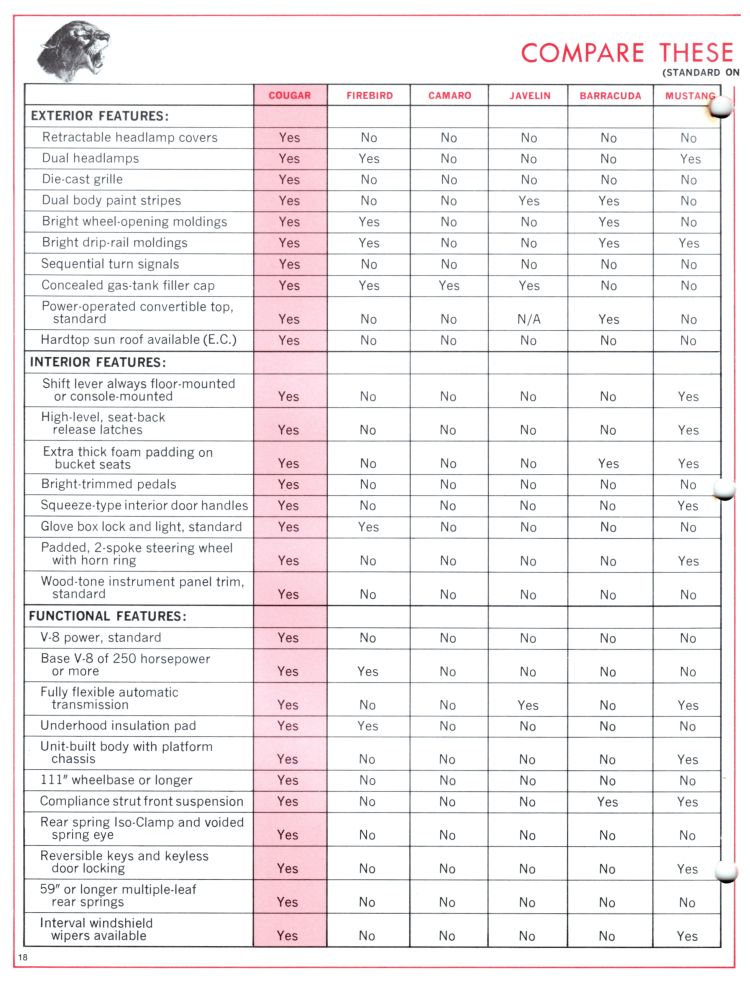 n_1969 Mercury Cougar Comparison Booklet-18.jpg